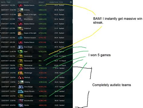 data quality dotabuff|General Discussion .